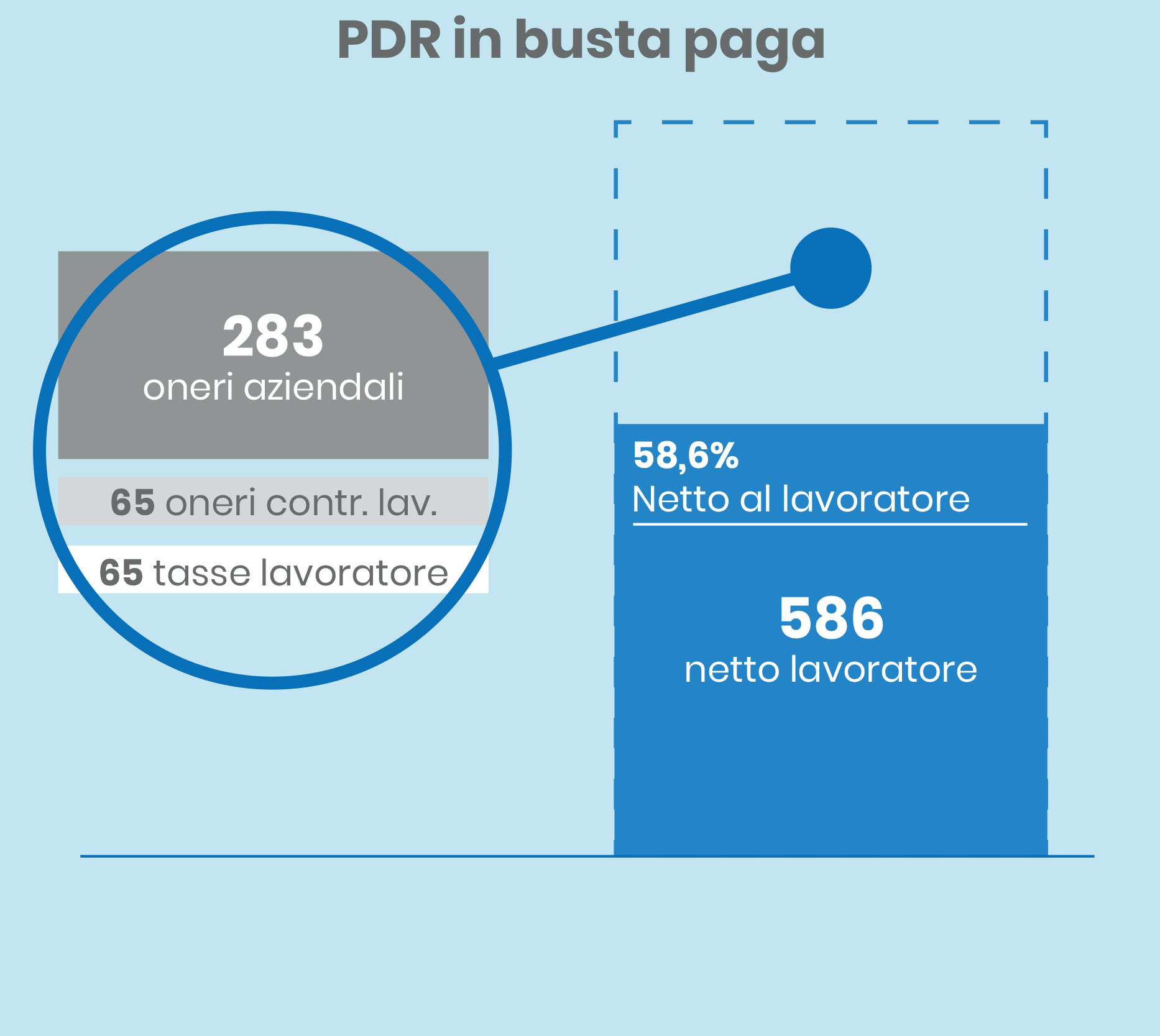 grafici PDR in busta vs in welfare